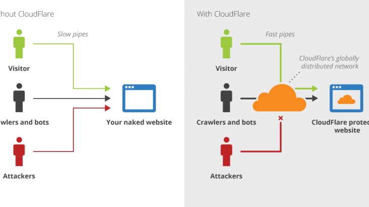 Cloudflare คืออะไร