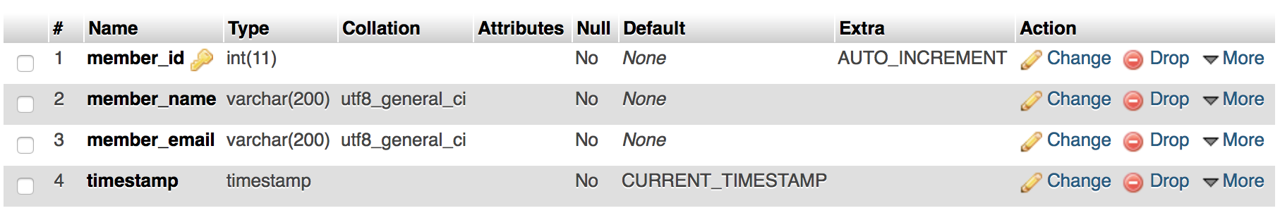 codeigniter-ใช้งาน-pagination