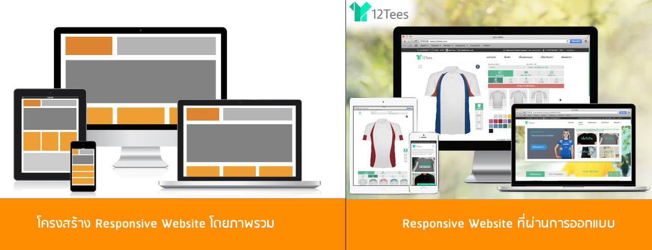 ตัวอย่าง Responsive Website