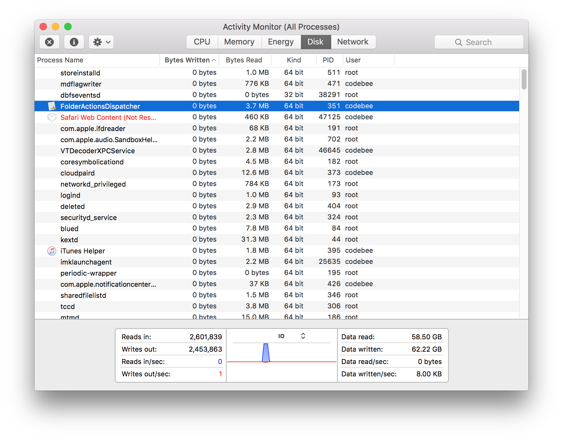 โปรแกรม-activity-monitor