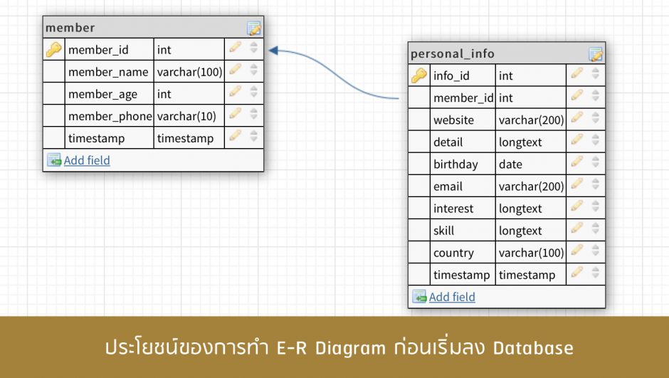 ประโยชน์ของการทำ-E-R-Diagram