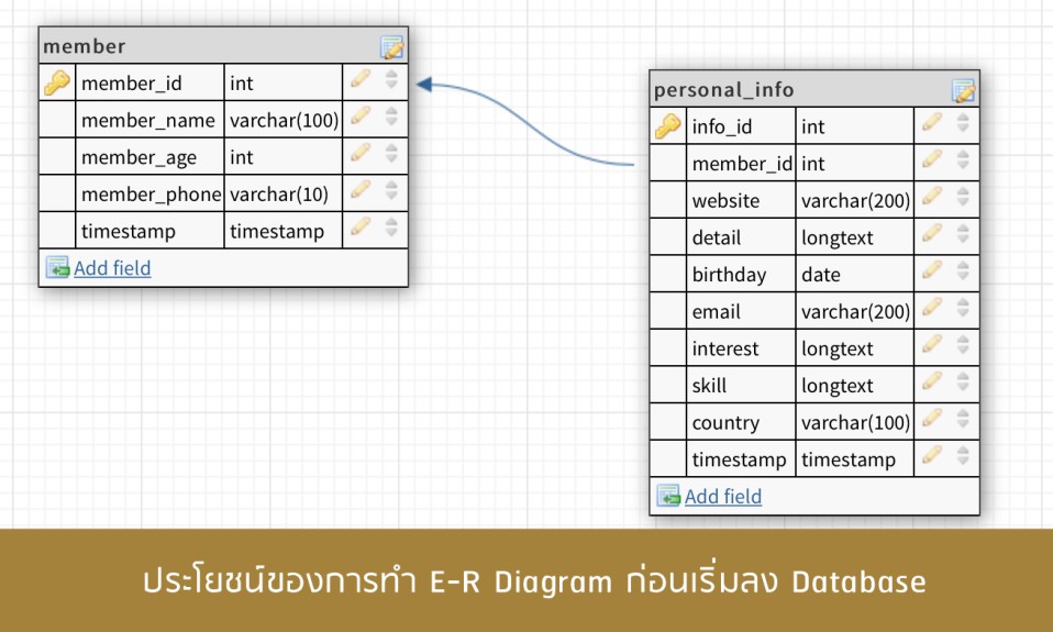 ประโยชน์ของการทำ-E-R-Diagram