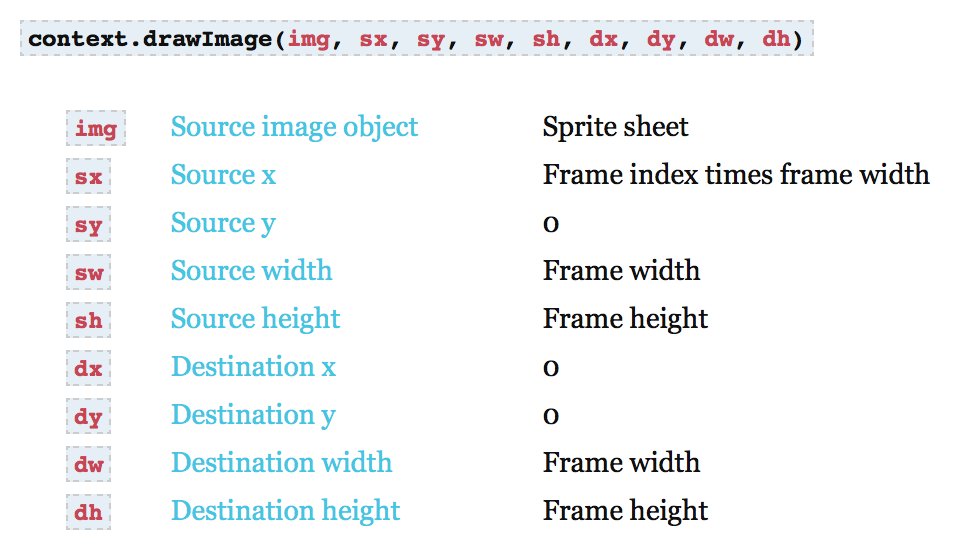 html5_drawImage