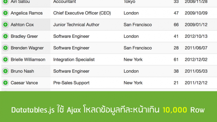 Datatables-ใช้-Ajax-โหลดข้อมูลทีละหน้าเกิน-10000-Row