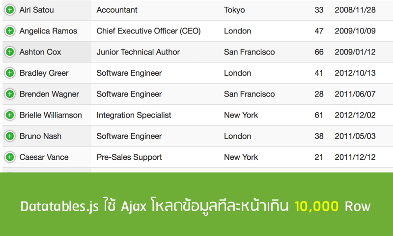 Datatables-ใช้-Ajax-โหลดข้อมูลทีละหน้าเกิน-10000-Row