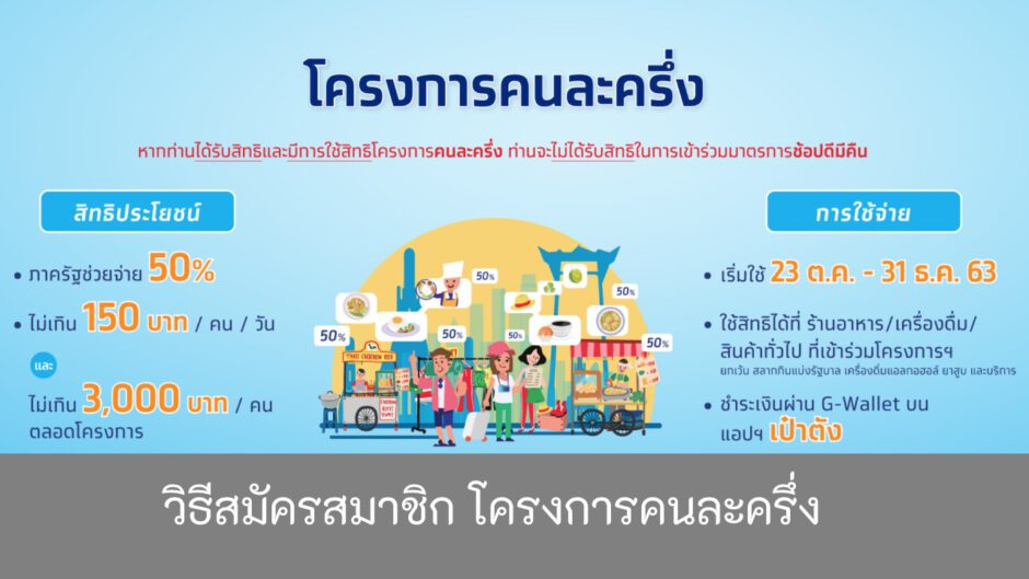 วิธีสมัครสมาชิก-โครงการคนละครึ่ง