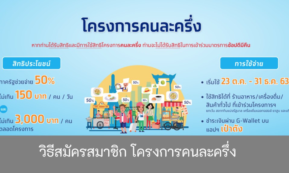 วิธีสมัครสมาชิก-โครงการคนละครึ่ง