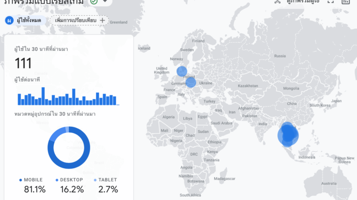 google_analytics_4_realtime