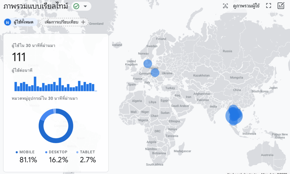 google_analytics_4_realtime